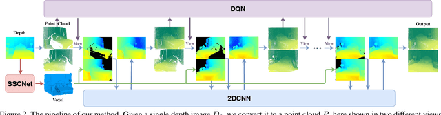 Figure 3 for Deep Reinforcement Learning of Volume-guided Progressive View Inpainting for 3D Point Scene Completion from a Single Depth Image