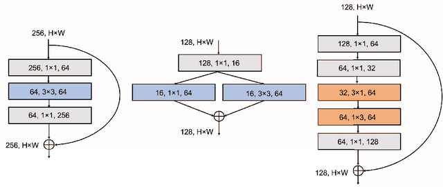 Figure 1 for SqueezeNext: Hardware-Aware Neural Network Design