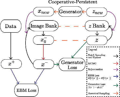 Figure 3 for EBM Life Cycle: MCMC Strategies for Synthesis, Defense, and Density Modeling