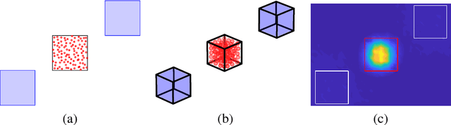 Figure 2 for Stochastic Wasserstein Barycenters