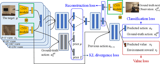 Figure 1 for Reinforcement Learning based Visual Navigation with Information-Theoretic Regularization