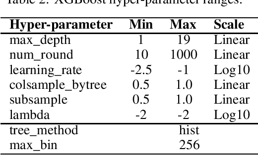 Figure 4 for MixBoost: A Heterogeneous Boosting Machine