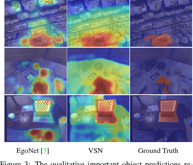Figure 4 for Unsupervised Learning of Important Objects from First-Person Videos