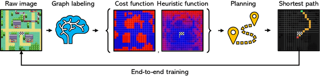 Figure 1 for Neural Weighted A*: Learning Graph Costs and Heuristics with Differentiable Anytime A*