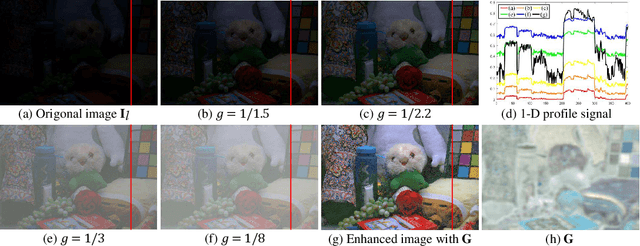 Figure 3 for Decoupled Low-light Image Enhancement