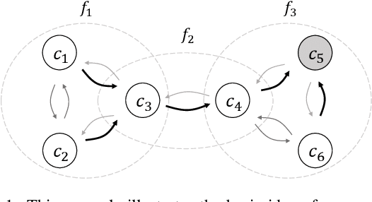 Figure 1 for Integrating Specialized Classifiers Based on Continuous Time Markov Chain