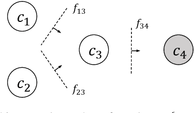 Figure 3 for Integrating Specialized Classifiers Based on Continuous Time Markov Chain
