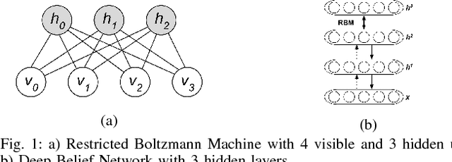Figure 1 for A Nonparametric Framework for Quantifying Generative Inference on Neuromorphic Systems
