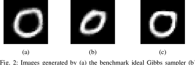 Figure 2 for A Nonparametric Framework for Quantifying Generative Inference on Neuromorphic Systems