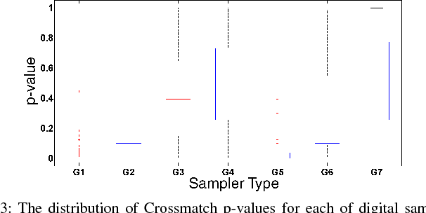 Figure 3 for A Nonparametric Framework for Quantifying Generative Inference on Neuromorphic Systems