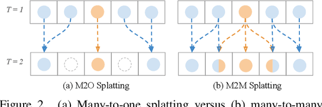 Figure 3 for Many-to-many Splatting for Efficient Video Frame Interpolation