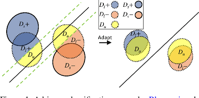 Figure 1 for On the Benefits of Selectivity in Pseudo-Labeling for Unsupervised Multi-Source-Free Domain Adaptation