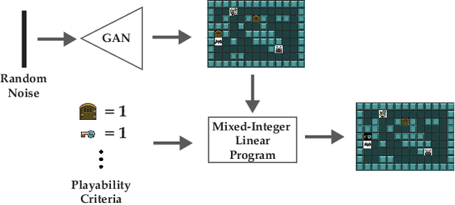 Figure 1 for Video Game Level Repair via Mixed Integer Linear Programming