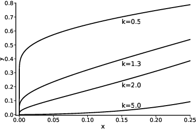 Figure 2 for Channel Importance Matters in Few-Shot Image Classification