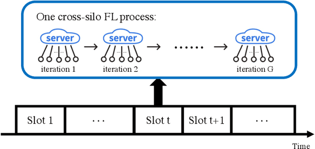 Figure 3 for Enabling Long-Term Cooperation in Cross-Silo Federated Learning: A Repeated Game Perspective