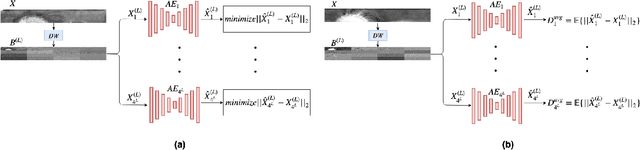 Figure 3 for Defending Against Adversarial Iris Examples Using Wavelet Decomposition