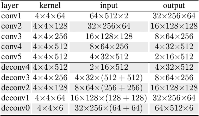 Figure 2 for Defending Against Adversarial Iris Examples Using Wavelet Decomposition