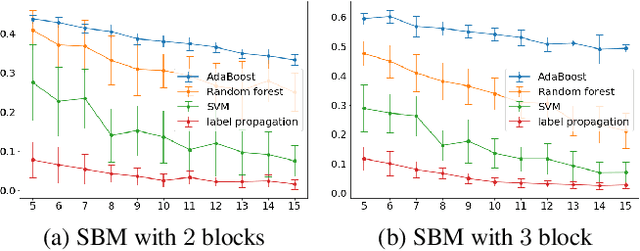 Figure 1 for Wasserstein Soft Label Propagation on Hypergraphs: Algorithm and Generalization Error Bounds