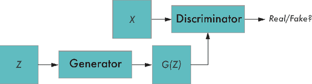 Figure 1 for Generative Adversarial Networks for Recovering Missing Spectral Information