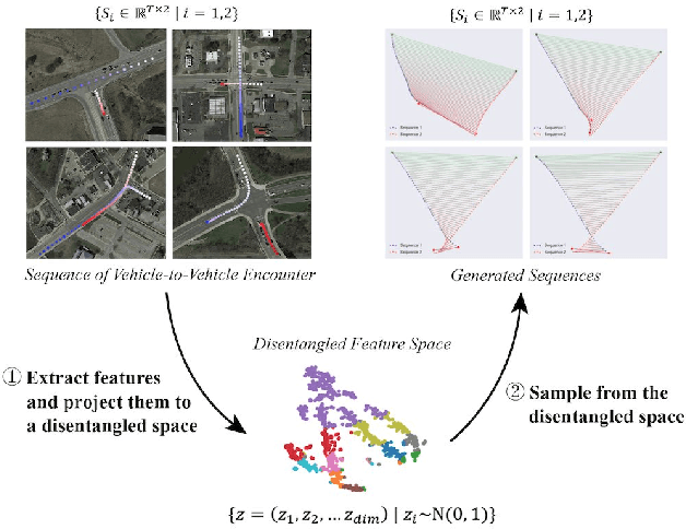 Figure 1 for Multi-Vehicle Trajectories Generation for Vehicle-to-Vehicle Encounters