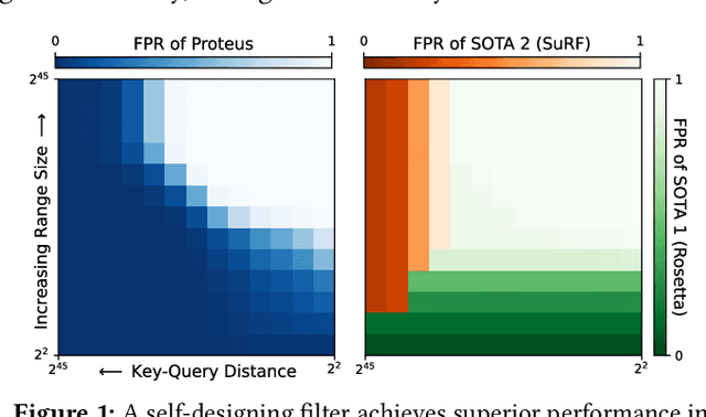 Figure 1 for Proteus: A Self-Designing Range Filter