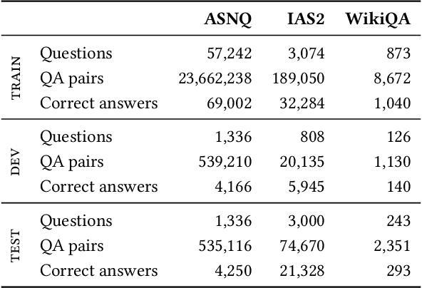 Figure 2 for Ensemble Transformer for Efficient and Accurate Ranking Tasks: an Application to Question Answering Systems