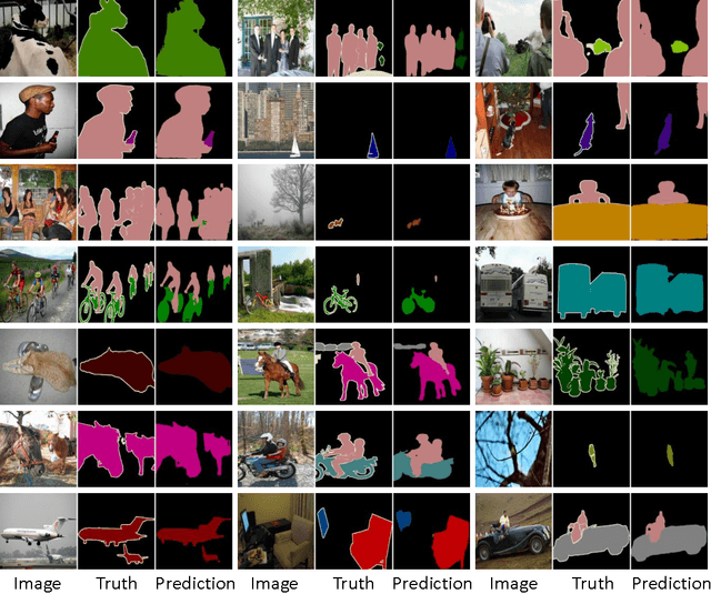 Figure 4 for Bridging Category-level and Instance-level Semantic Image Segmentation