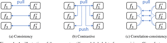 Figure 1 for Multi-View Correlation Consistency for Semi-Supervised Semantic Segmentation