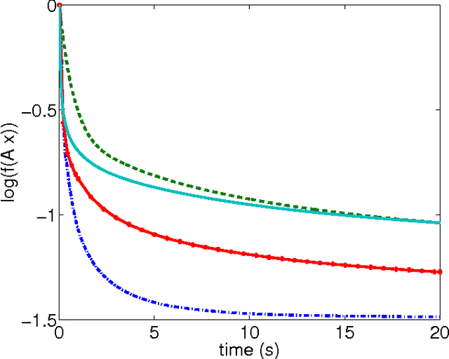 Figure 1 for Parallel coordinate descent for the Adaboost problem