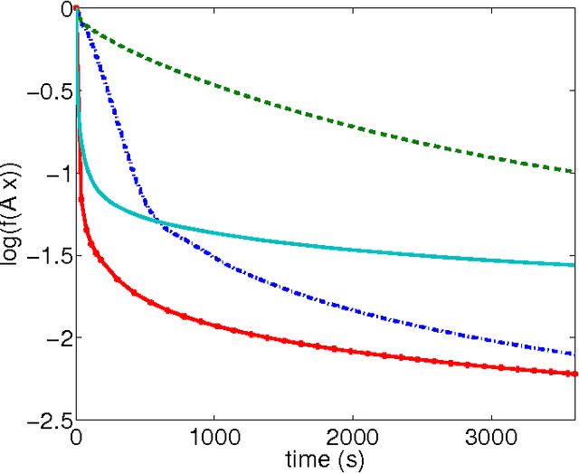 Figure 2 for Parallel coordinate descent for the Adaboost problem