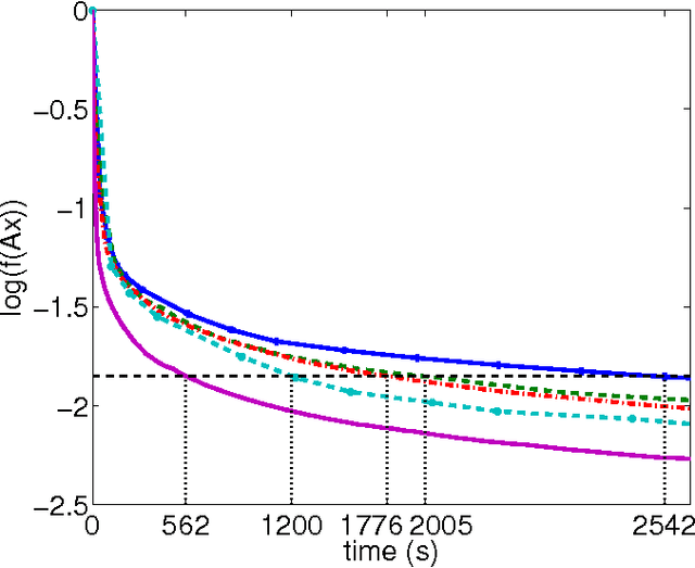 Figure 3 for Parallel coordinate descent for the Adaboost problem