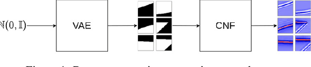 Figure 1 for Generating Data Augmentation samples for Semantic Segmentation of Salt Bodies in a Synthetic Seismic Image Dataset