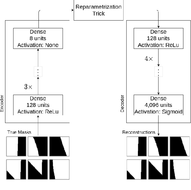 Figure 3 for Generating Data Augmentation samples for Semantic Segmentation of Salt Bodies in a Synthetic Seismic Image Dataset