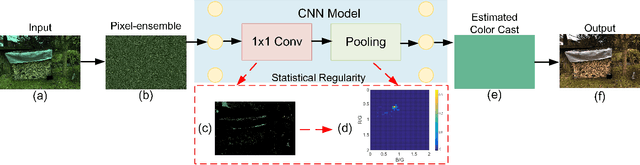 Figure 1 for Fully Point-wise Convolutional Neural Network for Modeling Statistical Regularities in Natural Images