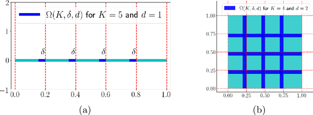 Figure 2 for Deep Network Approximation for Smooth Functions