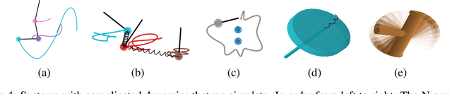 Figure 4 for Simplifying Hamiltonian and Lagrangian Neural Networks via Explicit Constraints