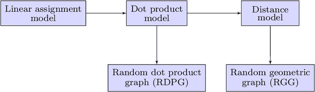 Figure 1 for Random Graph Matching in Geometric Models: the Case of Complete Graphs