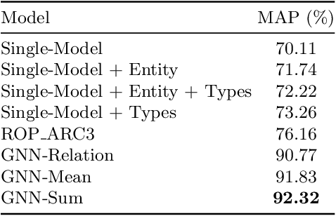 Figure 2 for Neural-Symbolic Relational Reasoning on Graph Models: Effective Link Inference and Computation from Knowledge Bases