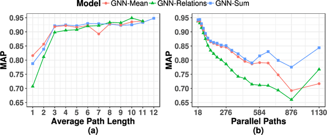 Figure 4 for Neural-Symbolic Relational Reasoning on Graph Models: Effective Link Inference and Computation from Knowledge Bases