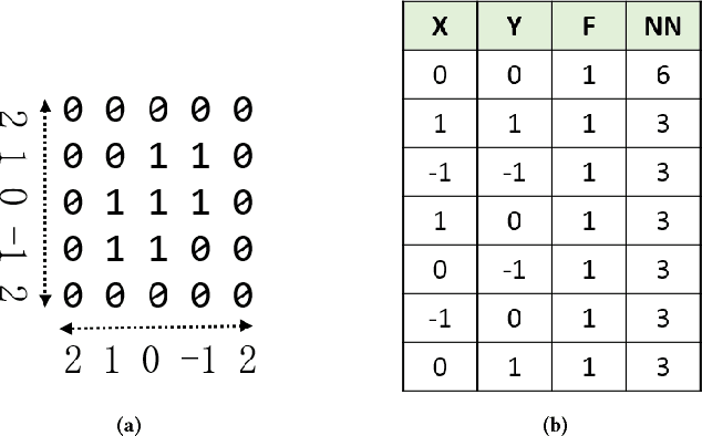 Figure 3 for A Distributed Epigenetic Shape Formation and Regeneration Algorithm for a Swarm of Robots