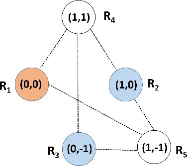 Figure 4 for A Distributed Epigenetic Shape Formation and Regeneration Algorithm for a Swarm of Robots