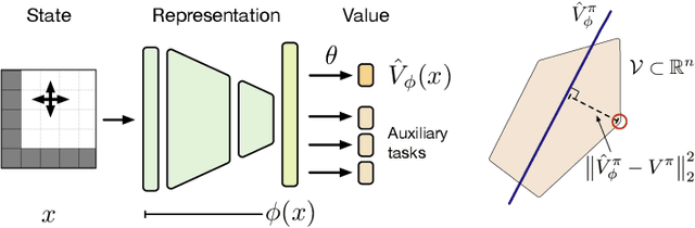 Figure 1 for A Geometric Perspective on Optimal Representations for Reinforcement Learning
