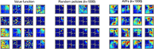 Figure 3 for A Geometric Perspective on Optimal Representations for Reinforcement Learning