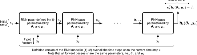 Figure 1 for RNN-based Online Learning: An Efficient First-Order Optimization Algorithm with a Convergence Guarantee