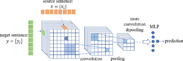 Figure 3 for Adversarial Neural Machine Translation
