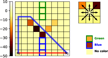 Figure 1 for Learning Behavioral Soft Constraints from Demonstrations