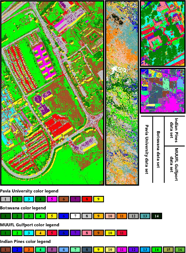Figure 3 for Deep Reinforcement Learning for Band Selection in Hyperspectral Image Classification