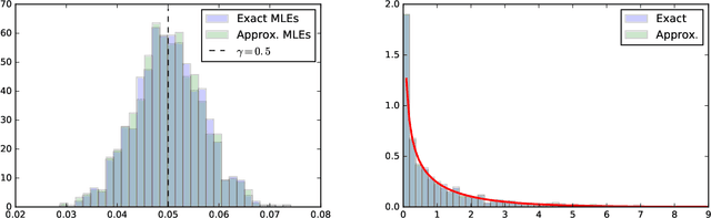 Figure 2 for Approximating Likelihood Ratios with Calibrated Discriminative Classifiers
