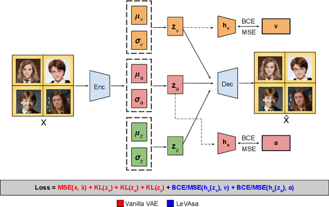 Figure 1 for It's LeVAsa not LevioSA! Latent Encodings for Valence-Arousal Structure Alignment