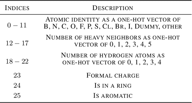 Figure 2 for Molecule Attention Transformer
